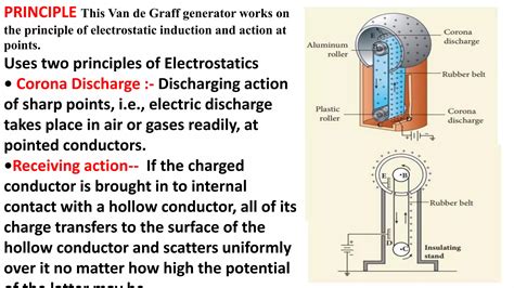 vande graff generator pptx