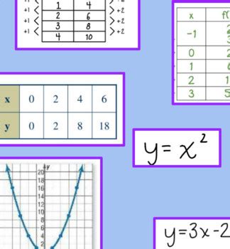 linear  nonlinear graphs equations tables google  sorting task
