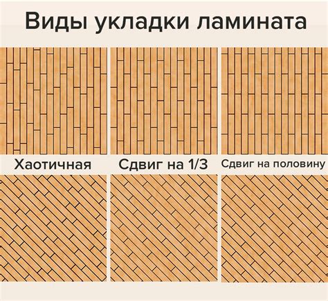 Ламинат с Фаской - Favorit-TK.ru