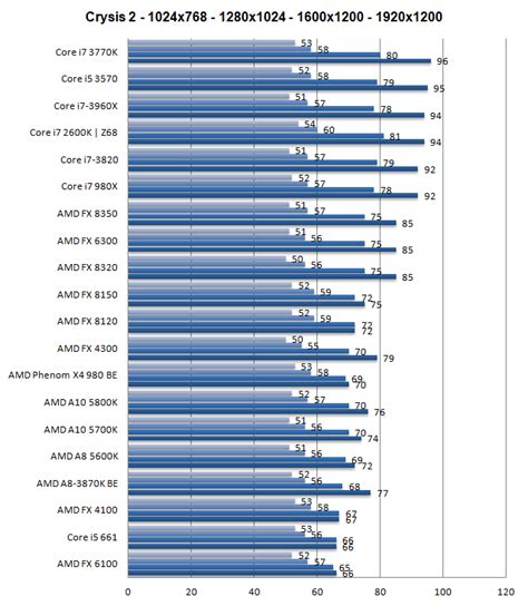 AMD A10 5700 review (Page 19)
