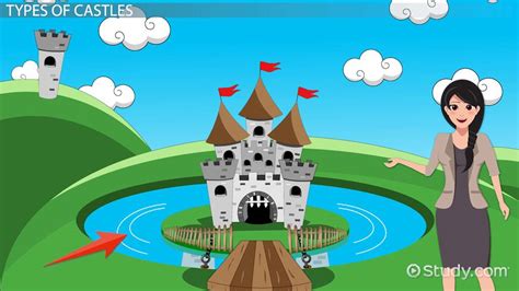 Different Types of Castles: Lesson for Kids - Lesson | Study.com