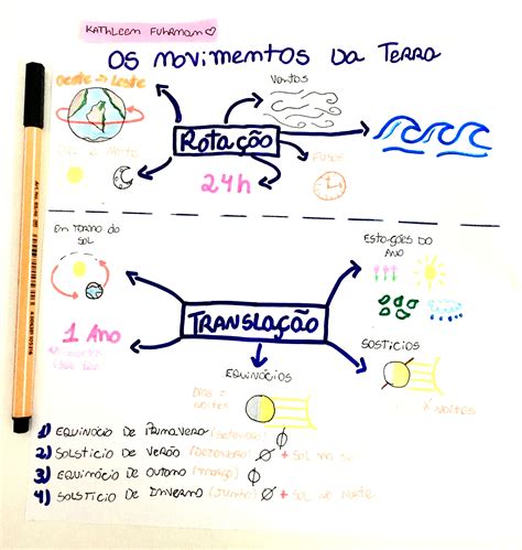 Rotação E Tranlação - MAPA MENTAL SOBRE ROTAÇÃO E TRANSLAÇÃO - Maps4Study