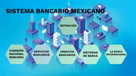 SISTEMA BANCARIO MEXICANO By Cindy Avila Canul On Prezi