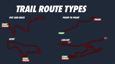 hiking trail types  easy  simple core trail route types daniel