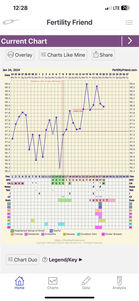 12 DPO BFN Temps Up : r/TFABChartStalkers