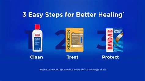 how long to keep band aid on