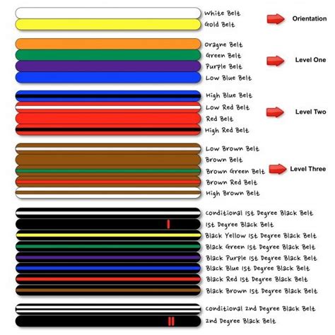 Taekwondo Belt Colors Form Warehouse Of Ideas