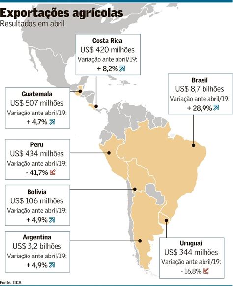 Am Rica Latina Amplia Exporta Es Agr Colas Agroneg Cios Valor Econ Mico