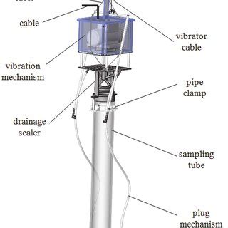 sampler structure schematic diagram  scientific diagram