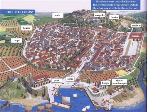 O Que Era Uma Colônia Grega - Turma da História: A colônia arquetípica da Grécia Antiga.