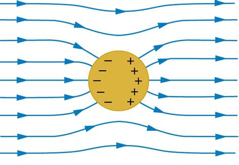 electrostatics - Does any object placed in an electric field change the ...