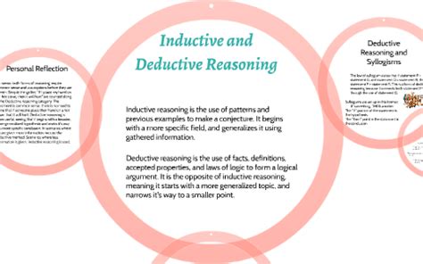 Inductive And Deductive Reasoning By Madison M On Prezi