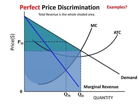 PPT - Pure Monopoly Economics PowerPoint Presentation, free download