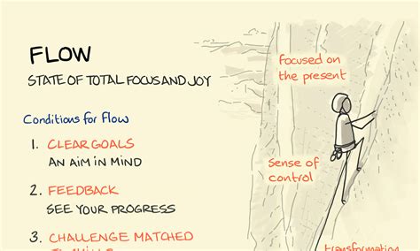 Climbing sketches - Sketchplanations