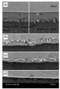 Direct RSW Of Aluminium To Steel AHSS Guidelines