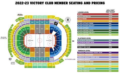 Membership plans will replace standard dallas stars tickets 3