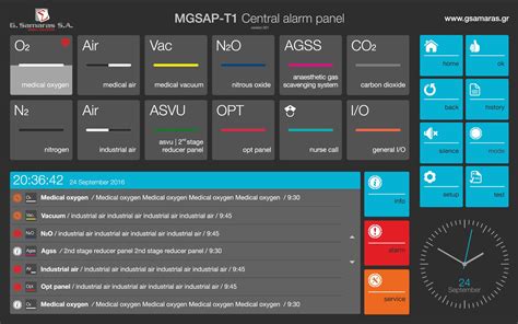 ゾーン警報システム MGSAP T1 G SAMARAS SA Medical Gas Solutions 医療ガス用