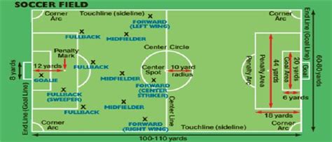 Youth Soccer Positions Diagram