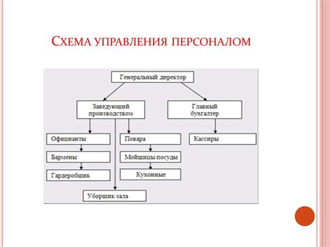 Организация процесса приготовления и приготовление сложных ...