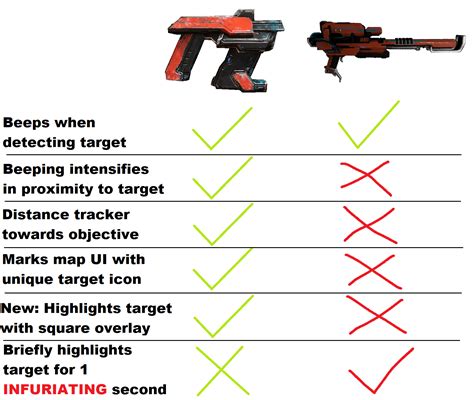 Dear De I Think The Tranq Rifle Could Do With Some Buffs Rwarframe