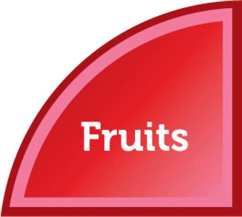 Myplate Your Five Food Groups Illinois Extension Uiuc