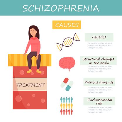 Infographic Set Of Schizophrenia Causes Stock Illustration Download