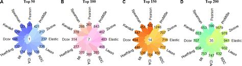 Frontiers ASDmiR A Stepwise Method To Uncover MiRNA Regulation