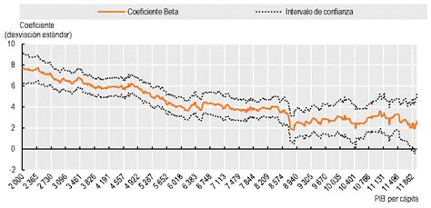 Ir más allá del PBI para medir el bienestar en América Latina Economía Sur D E CLAES