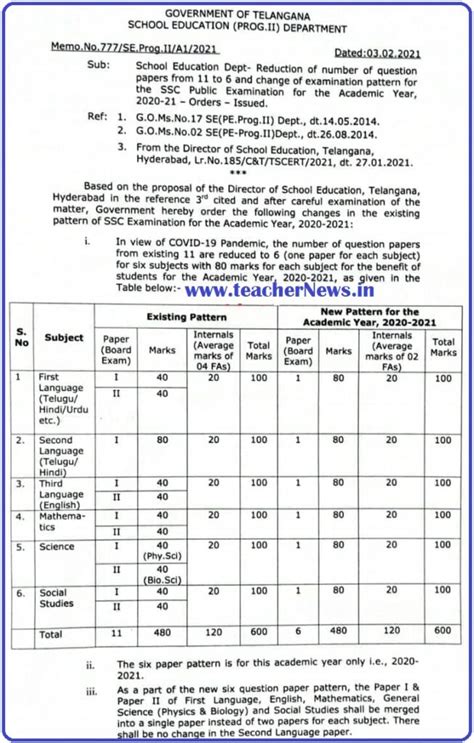 TS 10th Exam Pattern 2021 Telangana SSC New Scheme Of Exam 6