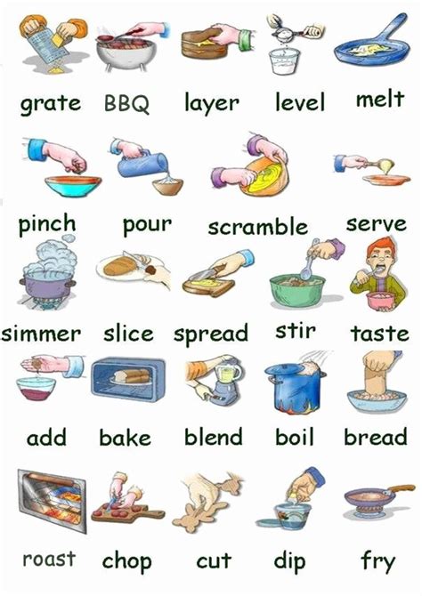 Common Cooking Terms Worksheet