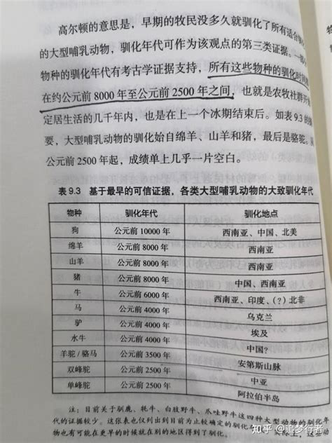 世界那么多的动物，为什么偏偏被古人驯化的就那么几种 知乎