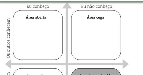 aula ii pontos fortes  fracos blog sua carreira