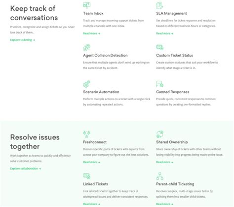 5 Customer Service Tools to Boost Your Business - ITChronicles