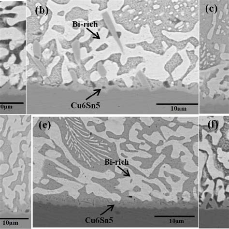 Interfacial Microstructures Of Sn Bi Xer Cu Solder Joints A X