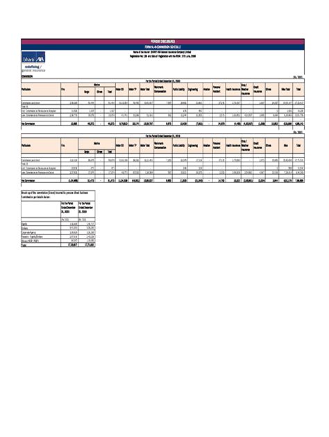 Fillable Online Periodic Disclosures Form Nl Commission Fax Email