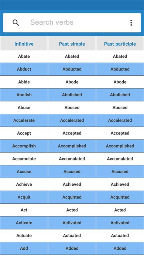 English Verb Forms Apk Pour Android Télécharger