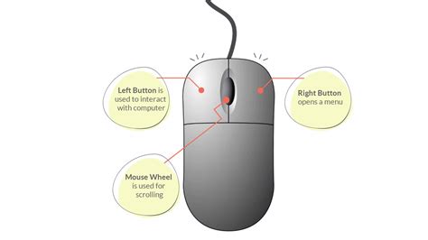 Olcreate 31 Introduction To Computers Mouse And Keyboard