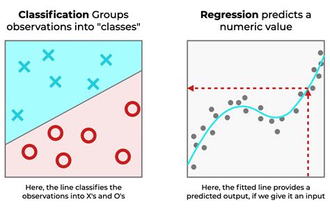 How To Use The Sklearn Linear Regression Function R Craft