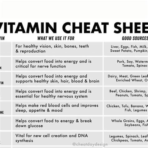 Vitamin Cheat Sheet Etsy