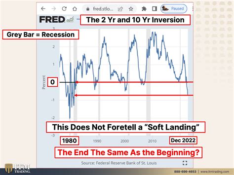 Global Inverted Yield Curve Sparks Fears Of Worldwide Economic Collapse