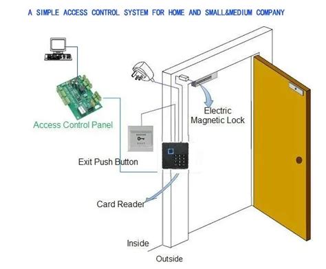 RS485 Single Door Access Control Panel Control System With Powerful