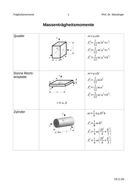 Traegheitsmomente Formelsammlung Massentr Gheitsmomente Quader M