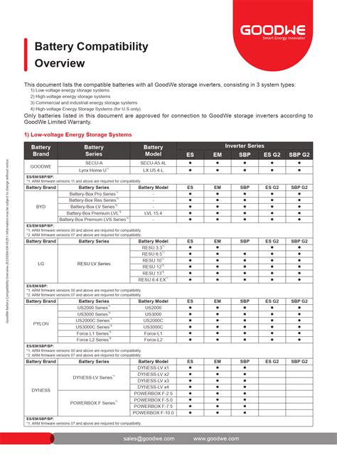 Instructional guides clarify square batteries compatibility today 12
