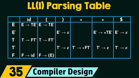 LL 1 Parsing Table YouTube