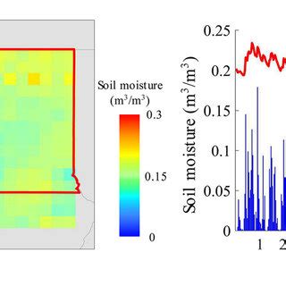 Spatial distribution and temporal variation of soil moisture in ...