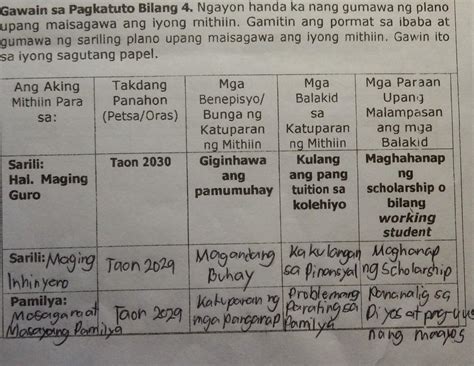 Gawain Sa Pagkatuto Bilang Ngayon Handa Ka Nang Gumawa Ng Plano