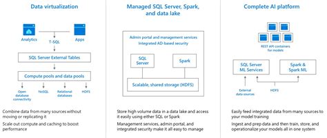 SQL Server 2019 Preview Combines SQL Server And Apache Spark To Create