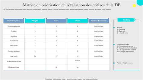 Top Des Mod Les De Crit Res D Valuation Avec Des Exemples Et Des