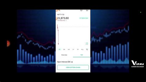 Live Option Trading Profit Option Trading Kaise Karte Hai Groww App