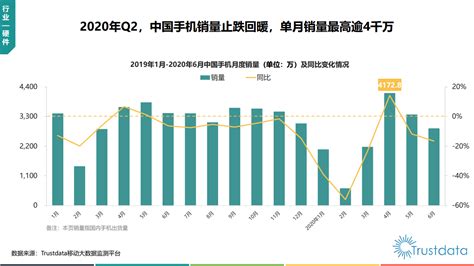 Trustdata：2020年上半年中国移动互联网行业发展分析报告中国移动新浪科技新浪网